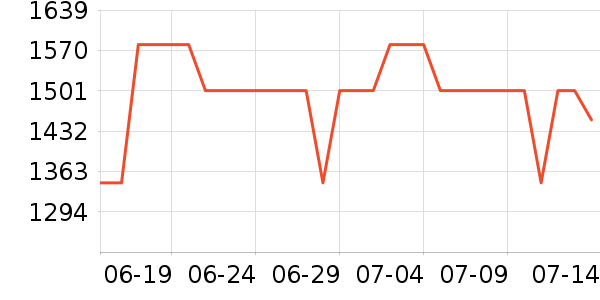 ����Ůʽ��װ/��װ��ʷ�۸�