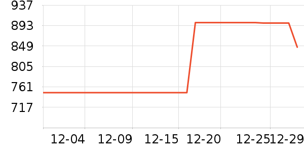 ����ϴ�»���ʷ�۸�