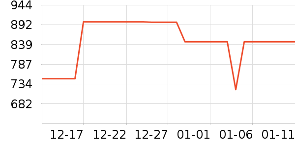 ����ϴ�»���ʷ�۸�