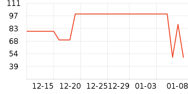 WALNUT DUCK��ͯ����/������ʷ�۸�