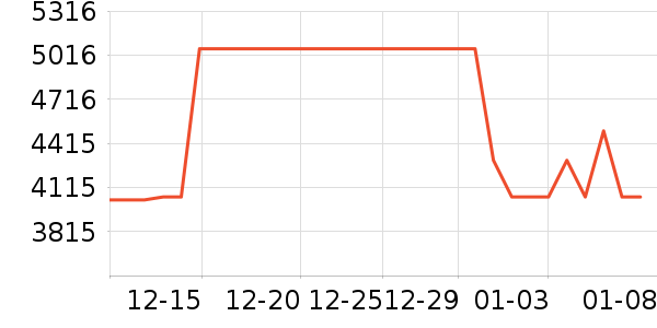 ����ϴ�»���ʷ�۸�