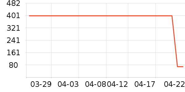 LOVO������ʷ�۸�