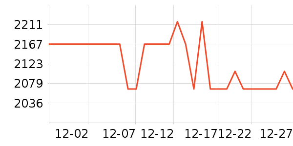 ����������ʷ�۸�