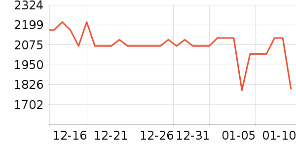 ����������ʷ�۸�