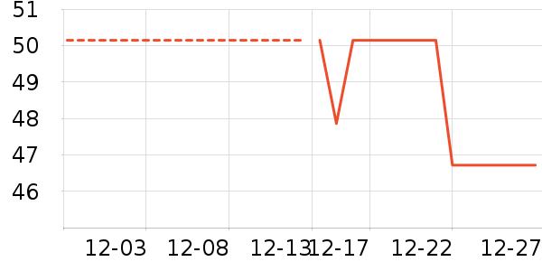 ��Ȼ����Ĥ������ʷ�۸�