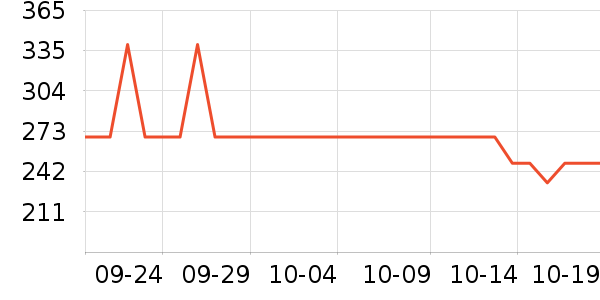 ������ʷ�۸�