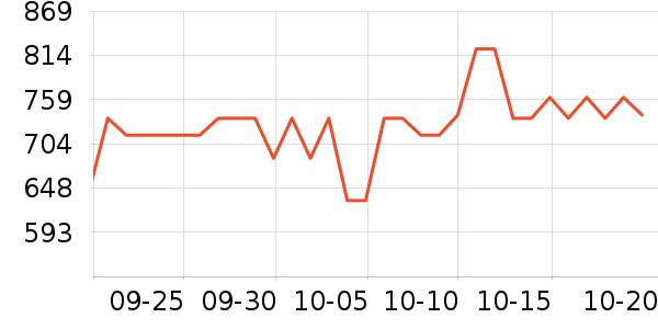 �ƴ������ܴ�����ʷ�۸�