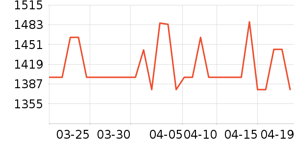 �¿�˹������ʷ�۸�