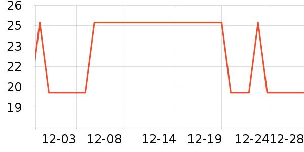 ����Ʒ����С������ʷ�۸�