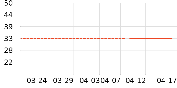 ��ά˹T����ʷ�۸�