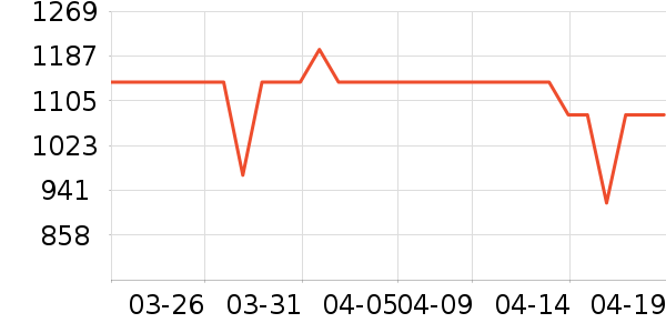 OPPO�����ֱ���ʷ�۸�