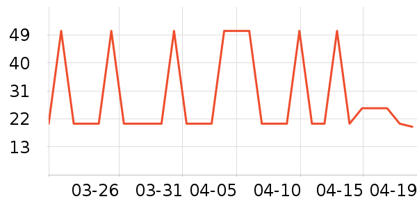 One's Member��������ʷ�۸�