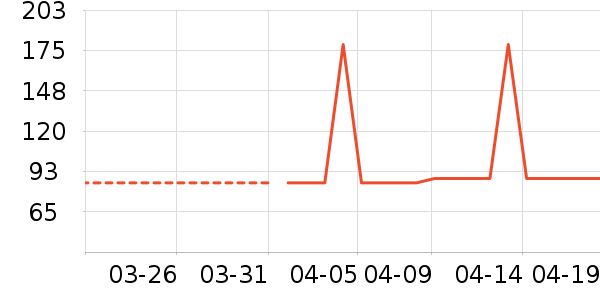 ���ϴ�˹�˶�T��/POLO����ʷ�۸�