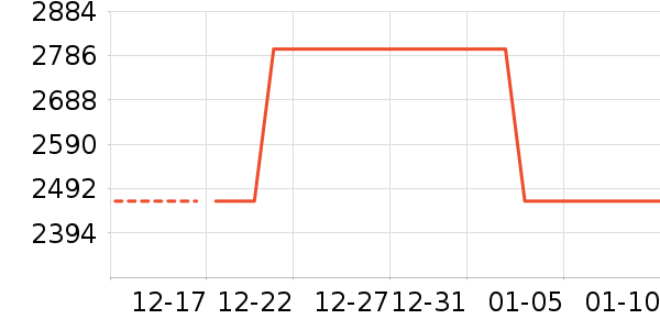 ʩ��������ʱ������/����/������ʷ�۸�