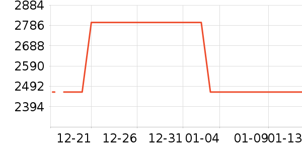 ʩ��������ʱ������/����/������ʷ�۸�