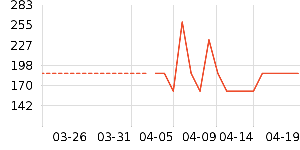 JEEP ����/������ʷ�۸�