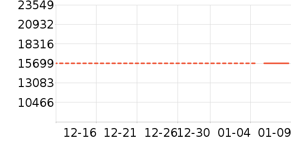 TCL������ʷ�۸�