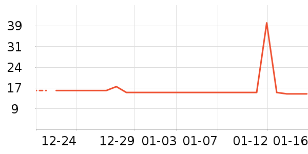 ���Ʒ��ʷ�۸�