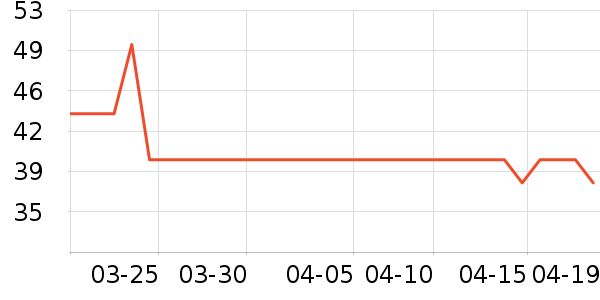 ����·T����ʷ�۸�