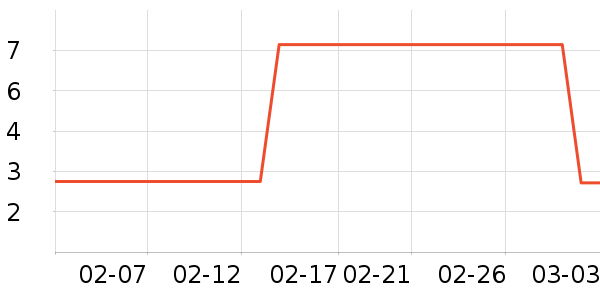 ����ţ��/��Ʒ��ʷ�۸�