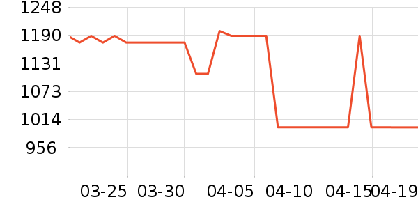 ˫���˵�����װ��ʷ�۸�