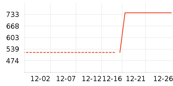 ֲ����жױ��ʷ�۸�