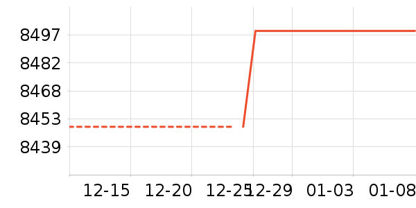 С���ֻ���ʷ�۸�