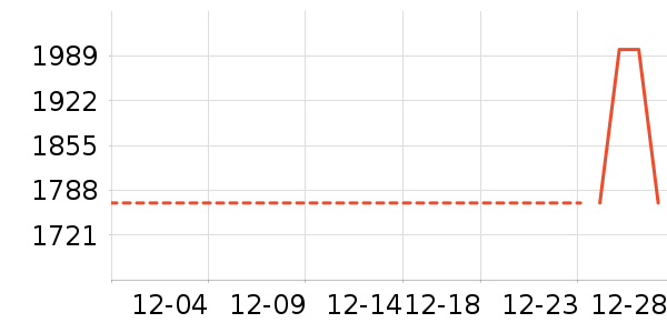 С�������ֱ���ʷ�۸�