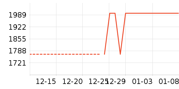 С�������ֱ���ʷ�۸�