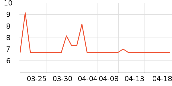 �Ѱ���һ���Բ;���ʷ�۸�