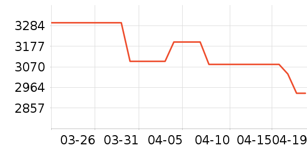 vivo�ֻ���ʷ�۸�