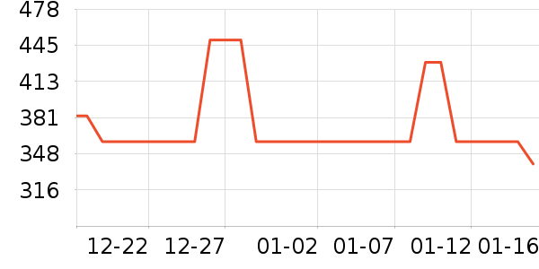 �����и�װ��ʷ�۸�