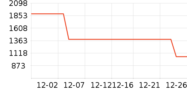 ʱ������/����/������ʷ�۸�