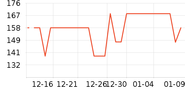 �������޷���ʷ�۸�