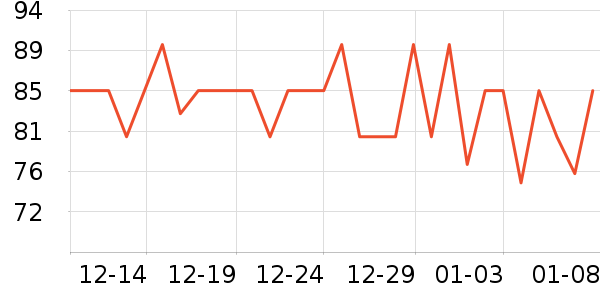 ����˹��ȫ������ʷ�۸�