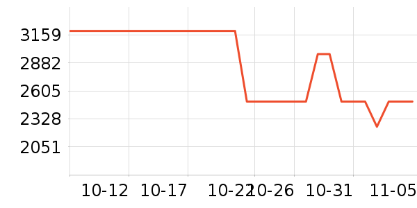 ������ˮ����ʷ�۸�