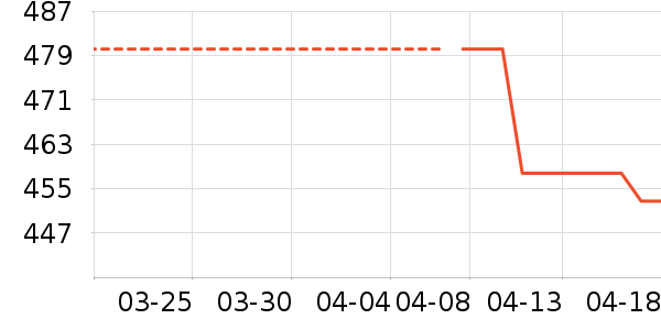 �˶�Ь��ʷ�۸�