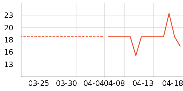 ����Ʒ��ʱ������/����/������ʷ�۸�