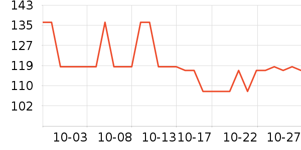 �������Ѿ���ʷ�۸�