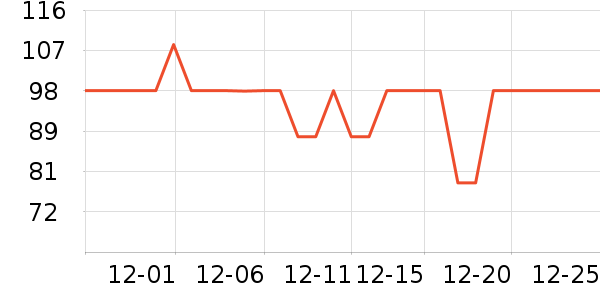 �����˳����̷���ʷ�۸�