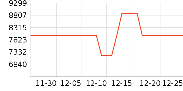 ���±�����ʷ�۸�