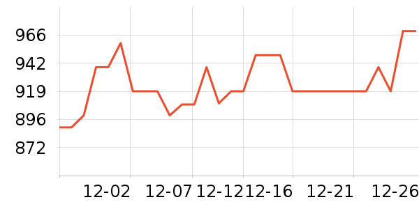 �������ݹ�̬Ӳ����ʷ�۸�