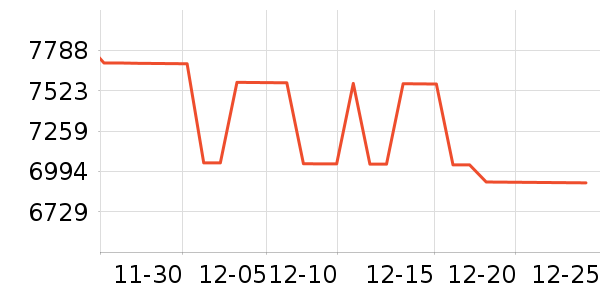 С�׿յ���ʷ�۸�