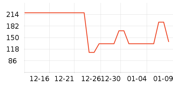 Ӣ���и�װ��ʷ�۸�