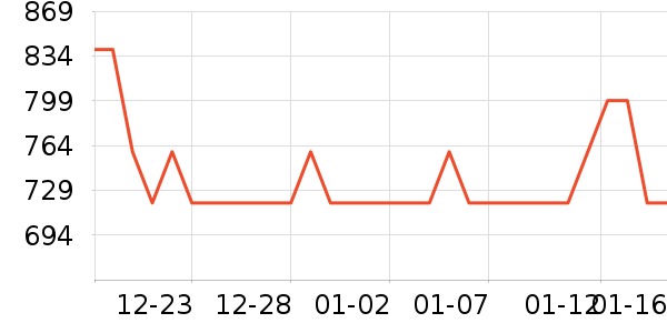 ����ң����ʷ�۸�