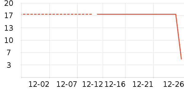 ������/Ͱ��ʷ�۸�