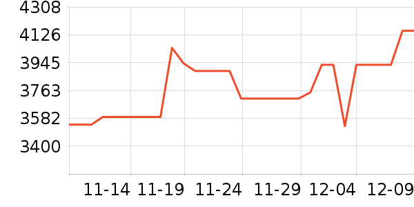 ����������ͷ��ʷ�۸�