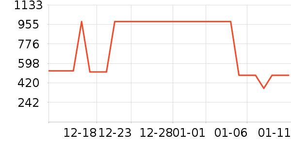 ����Ůʽ��֯����ʷ�۸�