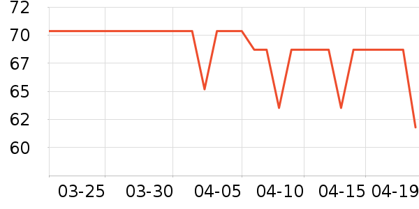 ��ά˹��ͯ��װ��ʷ�۸�