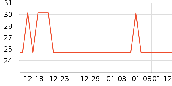 Ӣ�ϻ�����Ʒ��ʷ�۸�